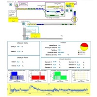 Modelagem e Simulação de Processos Modelagem e Simulação de Processos
