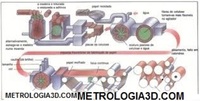 Geometria de Maquinas Nivelamento e Alinhamento de EQUIPAMENTOS iNDUST Geometria de Maquinas Nivelamento e Alinhamento de EQUIPAMENTOS iNDUST
